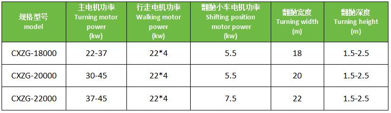 輪盤翻拋機技術參數(shù)